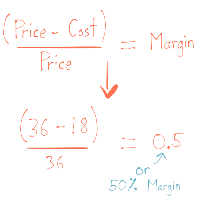 Markup on cost calculator