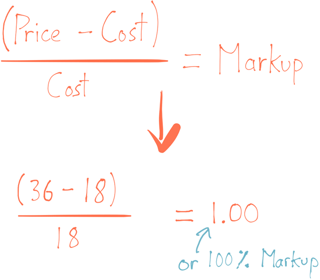 Margin Vs Markup The Difference And Easy Formula