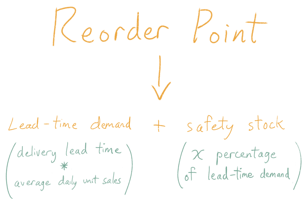 Safety Stock And Reordering