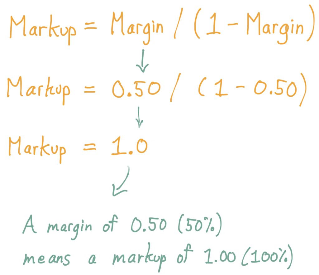 How to Convert Margin Into Markup or Markup Into Margin