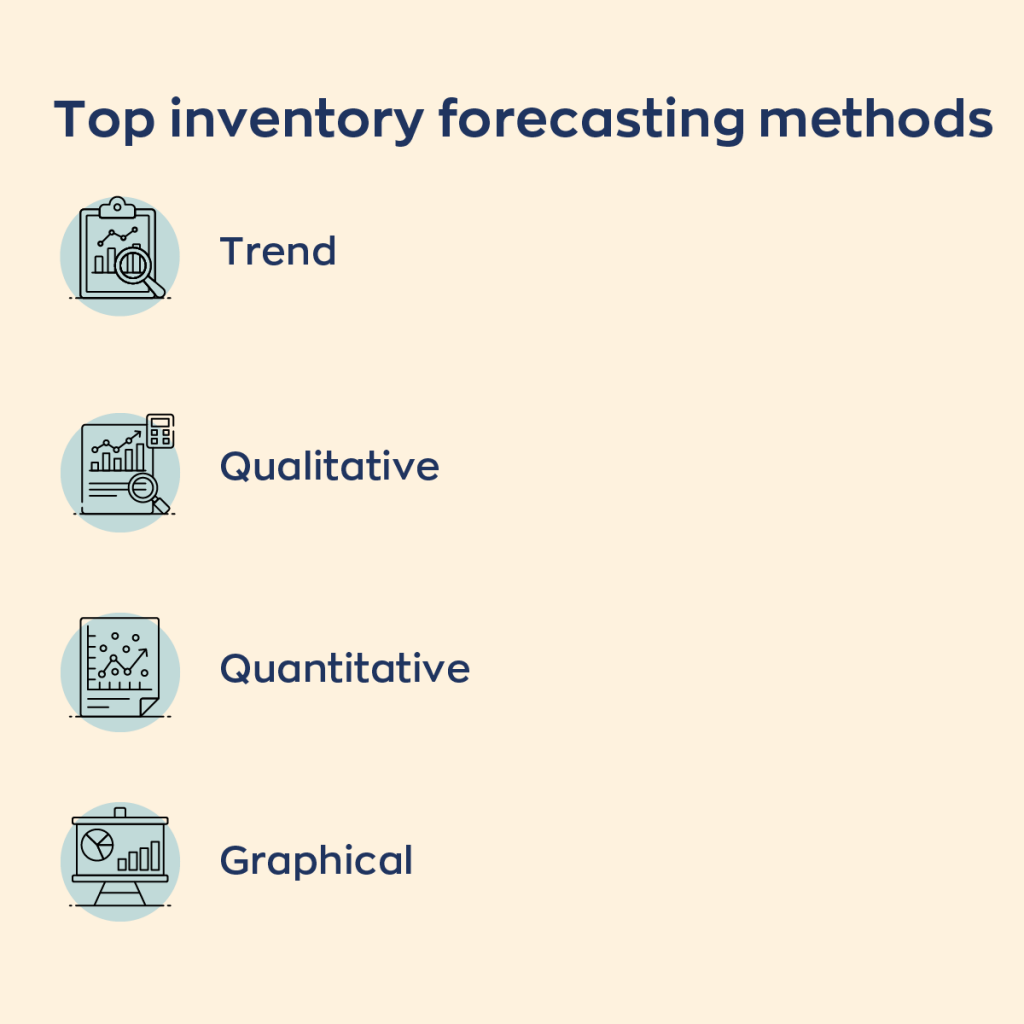 How to Do Smarter Inventory Forecasting: A Guide for Small Businesses ...