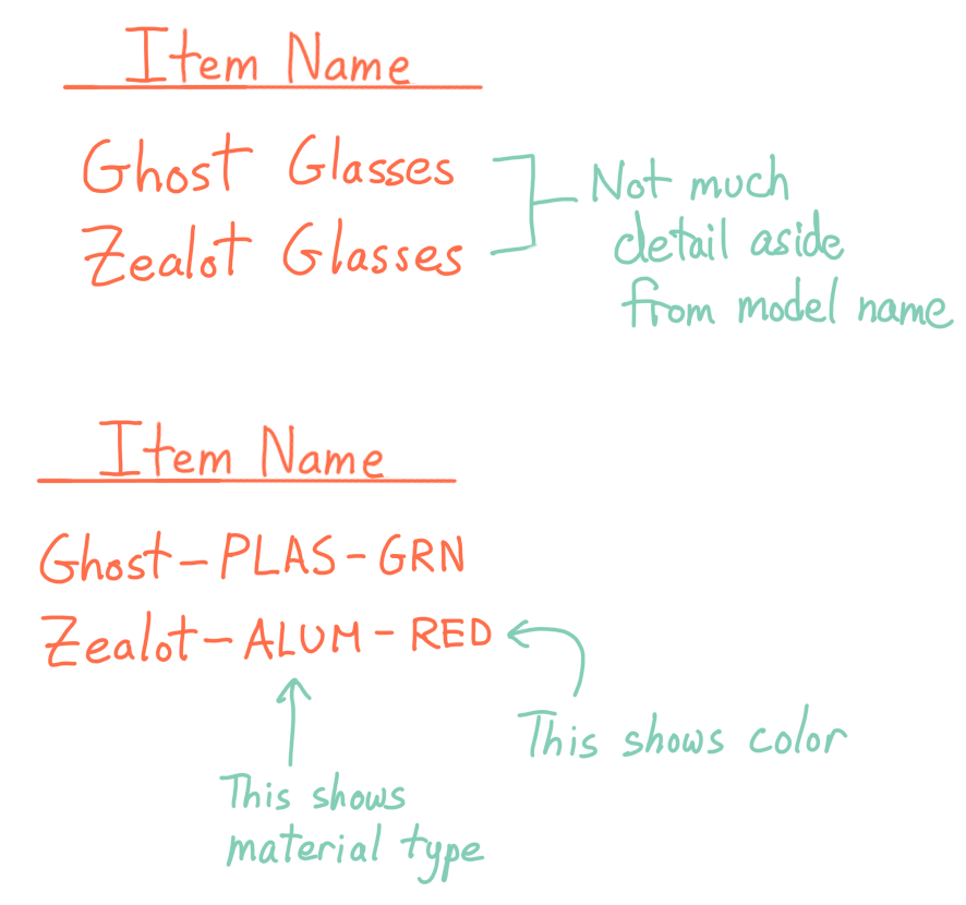 Item Names with and without material and color types