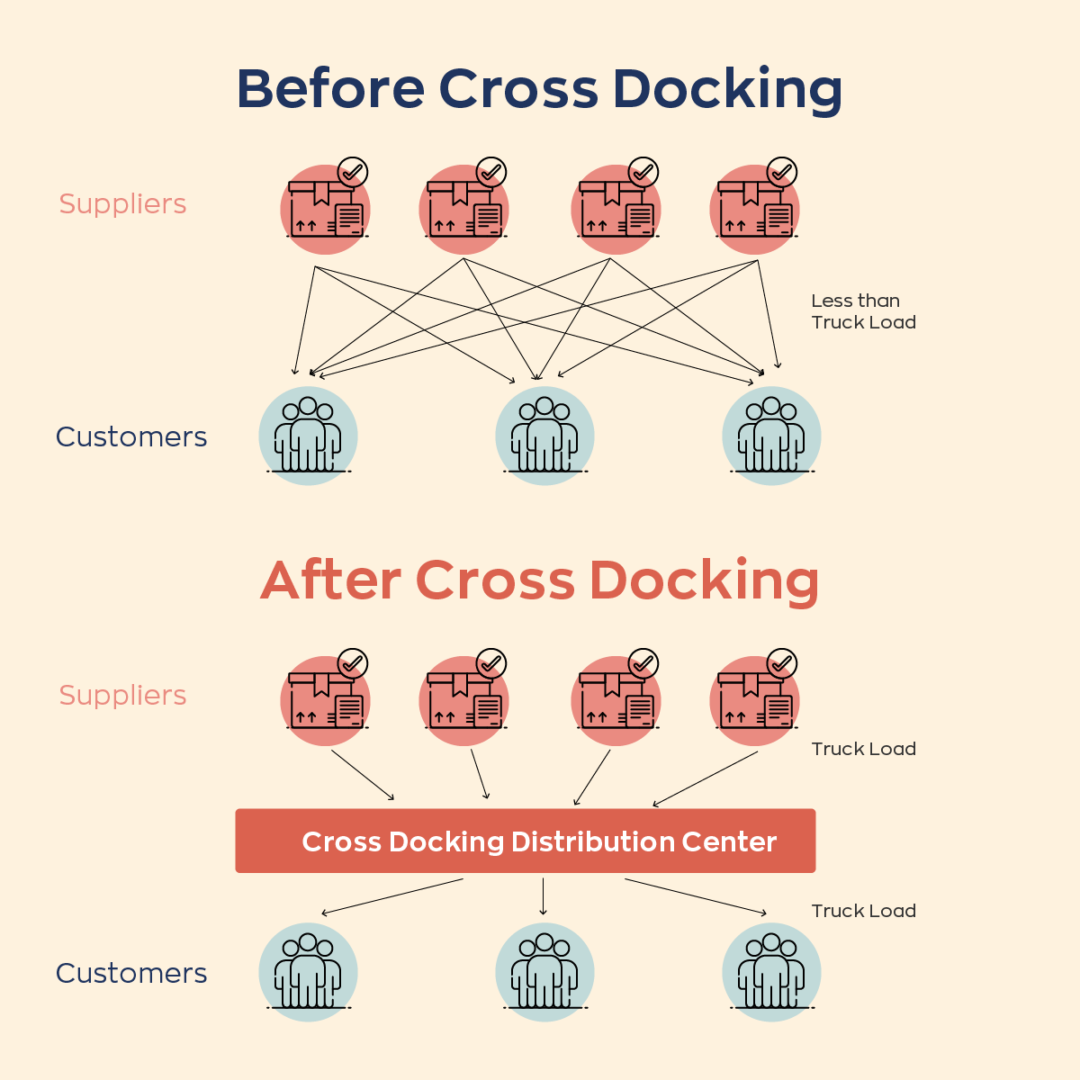 A Handy Guide to Cross Docking for Operations Managers inFlow Inventory
