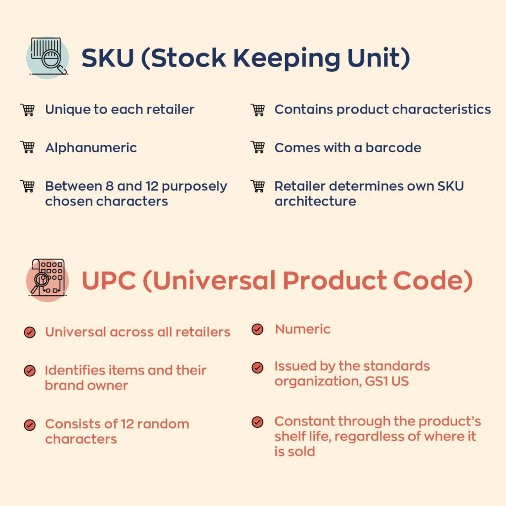 SKU (Stock Keeping Unit)
●  	Unique to  each retailer
●  	Alphanumeric
●  	Between 8 and 12 purposely chosen characters
●  	Contains product characteristics
●  	Comes with a barcode
●  	Retailer determines own SKU architecture
UPC (Universal Product Code)
●  	Universal across all retailers
●  	Numeric
●  	Consists of 12 random characters
●  	Identifies items and their brand owner
●  	Issued by the standards organization, GS1 US
●  	Constant through the product’s shelf life, regardless of where it is sold[1] 
