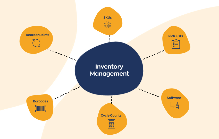 Inventory Management Software