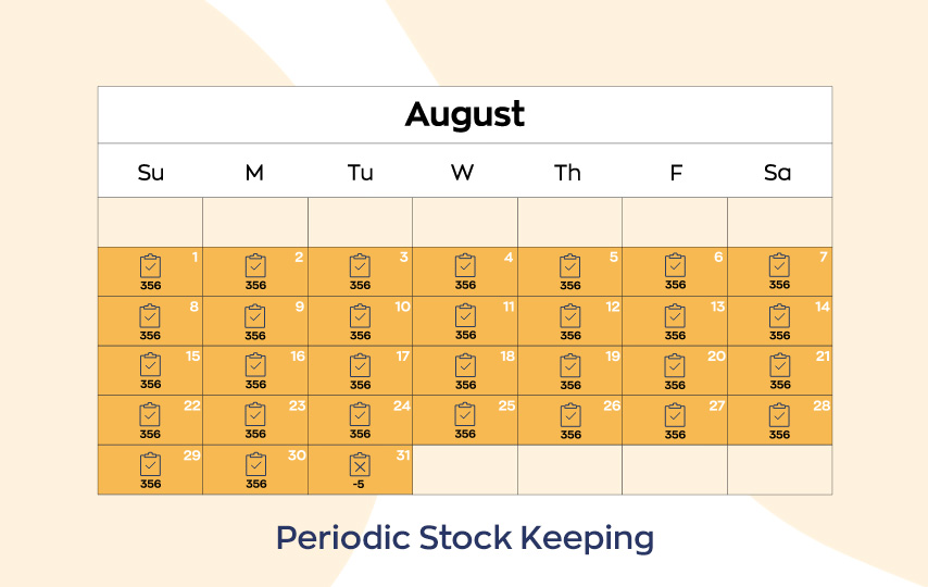 Periodic stock calendar 