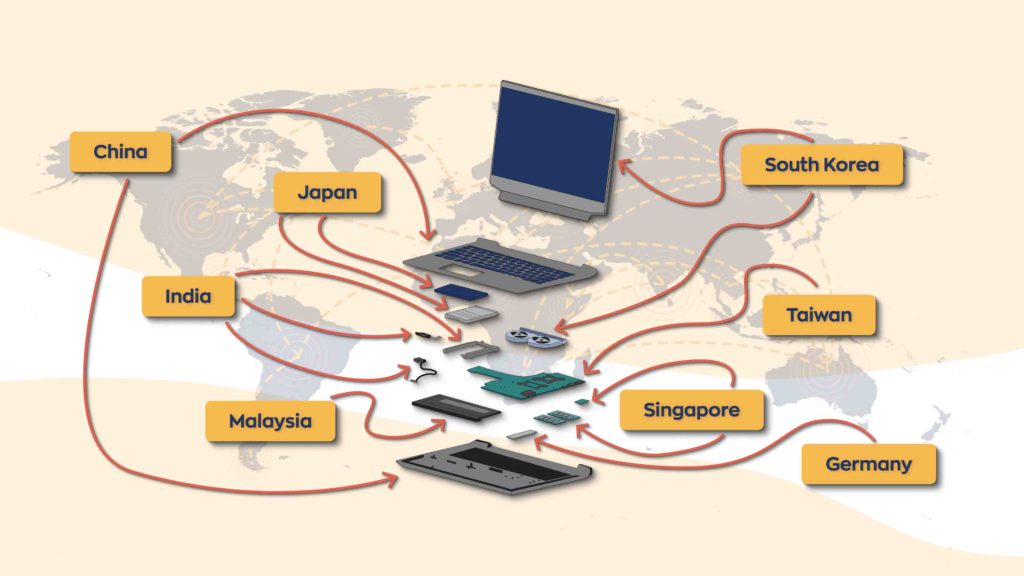 The global supply chain supplies a laptop assembled in china with parts from all over the world. 