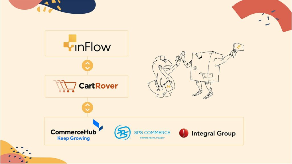 inFlow's integration with CartRover allows for EDI connections with CommerceHub, SPS Commerce, and Integral Group. 