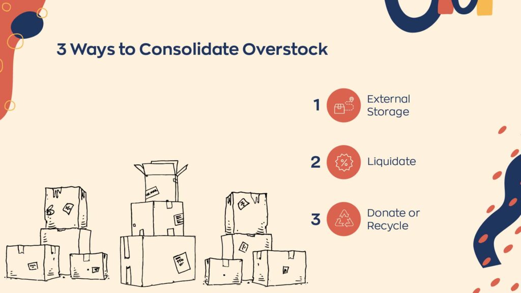 3 ways to consolidate overstock. Move to external storage, liquidate, or donate and recycle. 