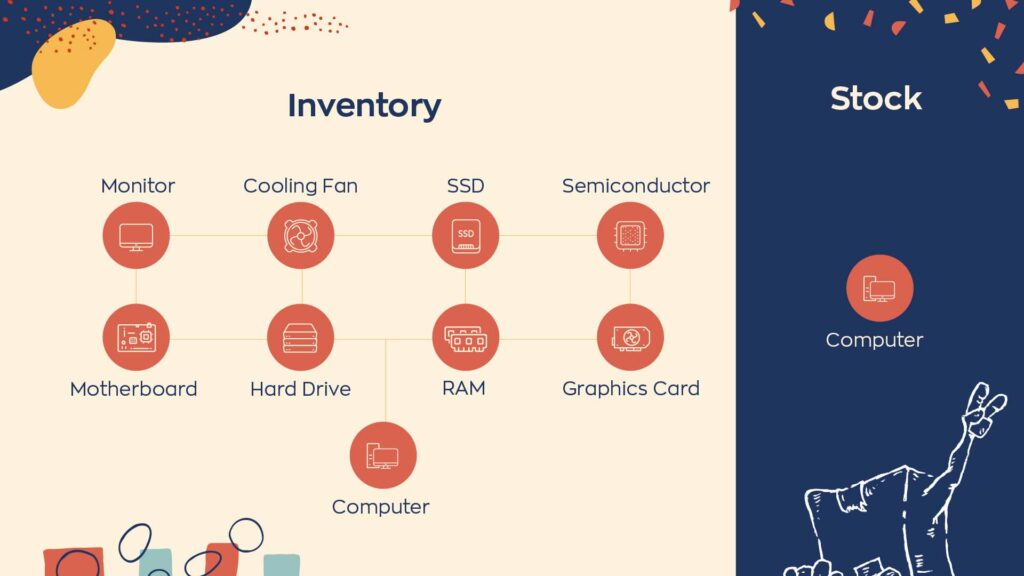 An example of the differences between what is classified as stock and what is classified as inventory.