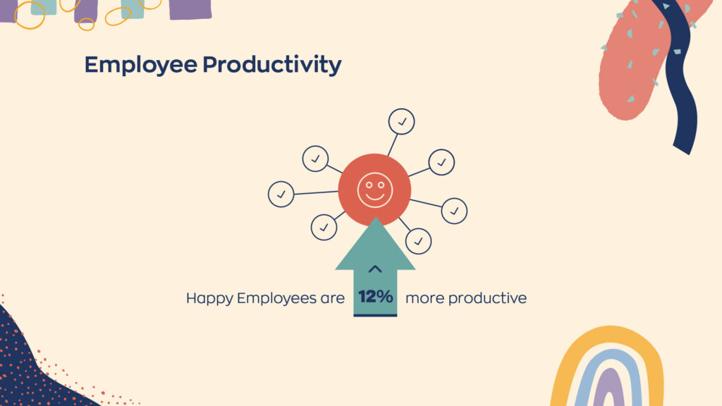 Happy employees are 12% more productive. 