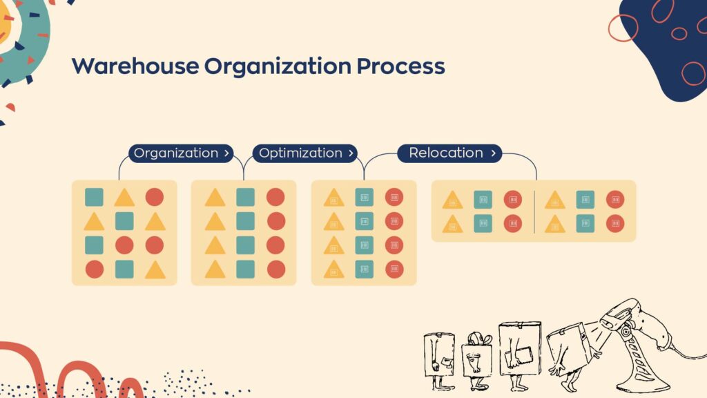 An example of the warehouse organization process
