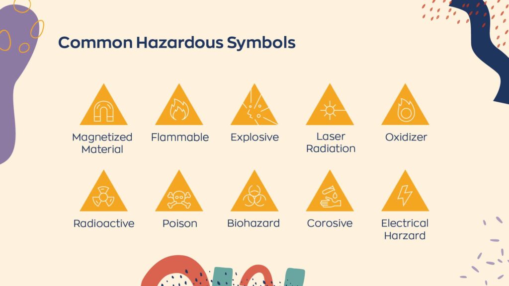 Various hazardous symbols everyone should be familiar with.