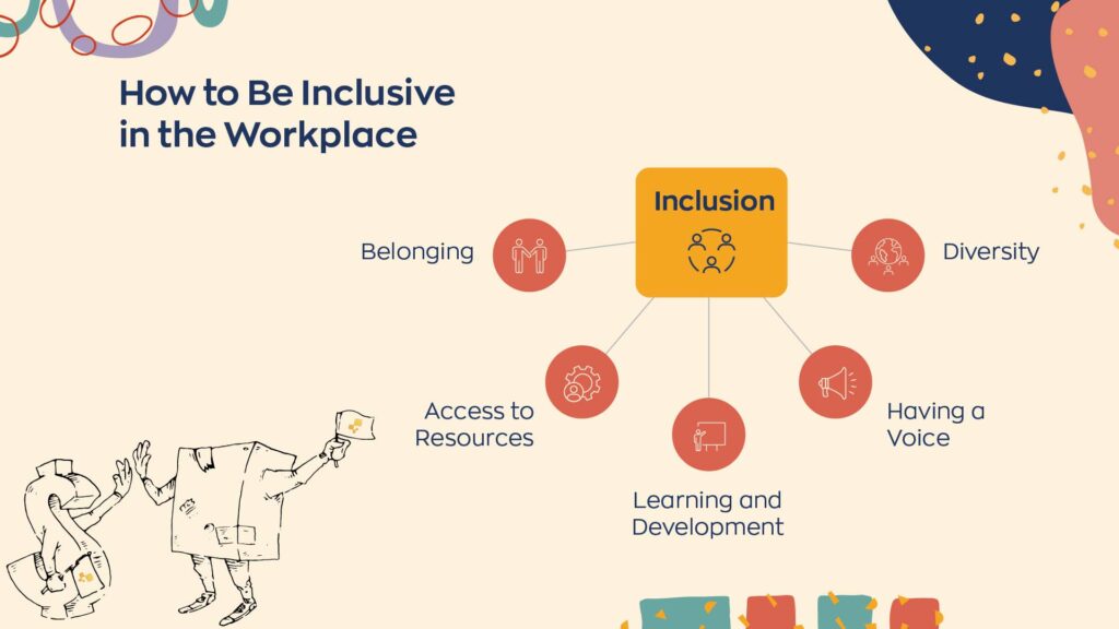 An inclusive working environment gives everyone a voice, is diverse, gives access to resources, gives everyone a sense of belonging, and helps everyone with learning and development. 