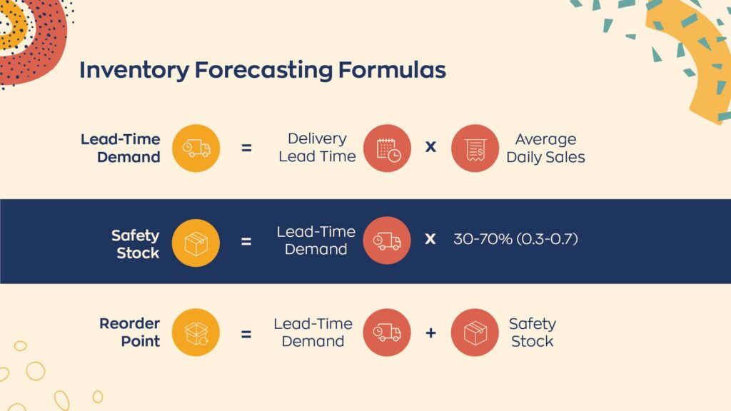 Some important inventory forecasting formulas include lead-time demand, safety stock, and reorder points. 