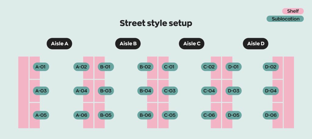 A visual example of what a street style setup looks like.