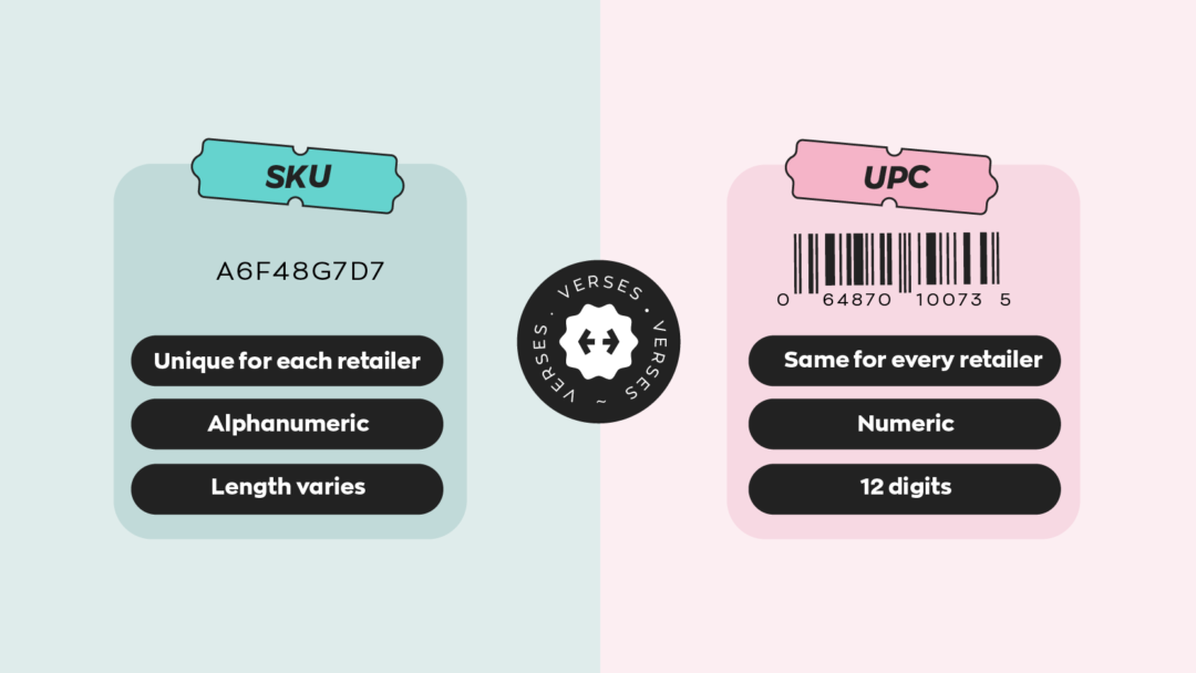 The Ultimate Barcoding Guide - inFlow Inventory