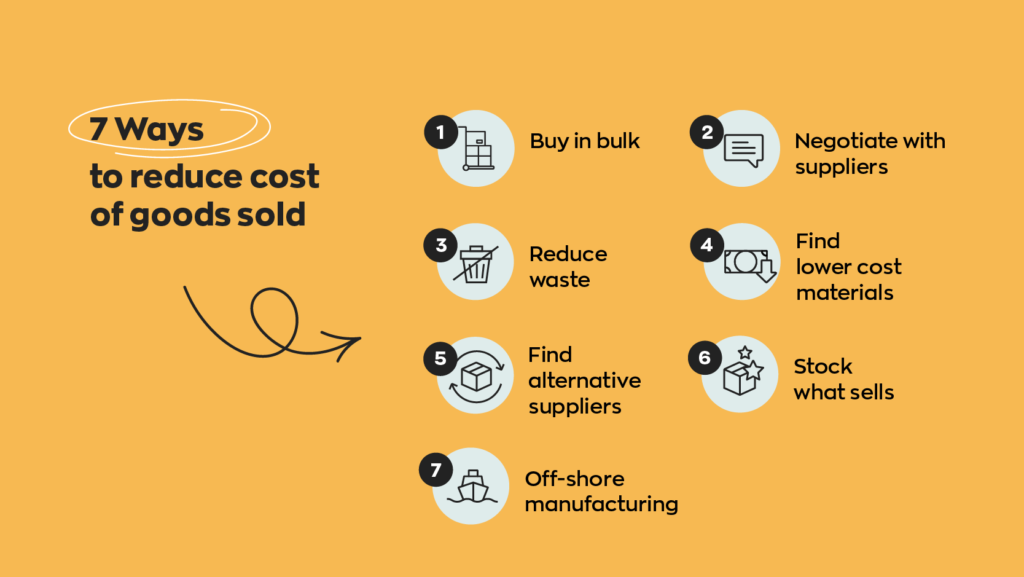 7 Ways to Reduce Cost of Goods Sold: 
1. Buy in bulk
2. Negotiate with suppliers
3. Find lower cost materials
4. Find alternative suppliers
5. Reduce waste
Stock what sells
Off-shore manufacturing

