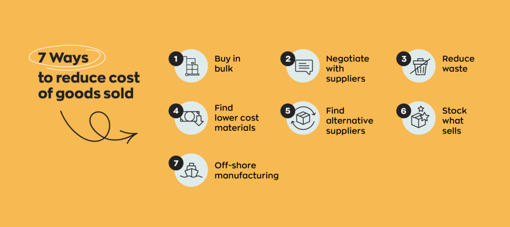 7 Ways to Reduce Cost of Goods Sold: 
1. Buy in bulk
2. Negotiate with suppliers
3. Find lower cost materials
4. Find alternative suppliers
5. Reduce waste
Stock what sells
Off-shore manufacturing
