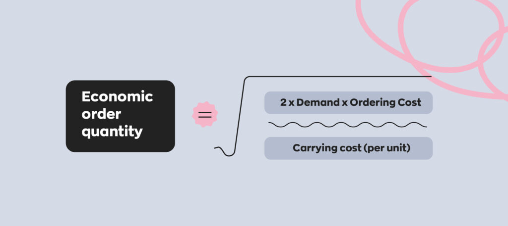 Economic order quantity = The square root of (2 x Demand x Ordering cost) / Carrying cost (per unit)