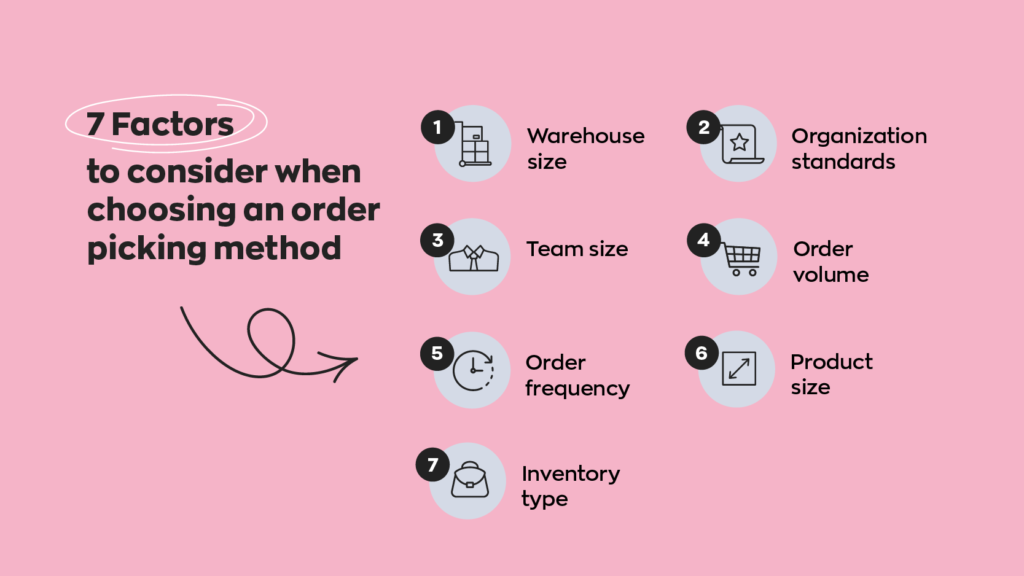 7 Factors to consider when choosing an order picking method 