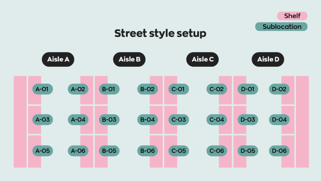 A visual example of what a street style setup looks like