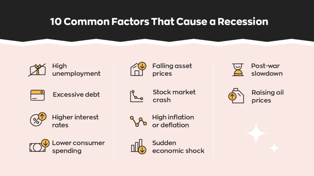 How Your Inventory Control Will Be Impacted by a Recession