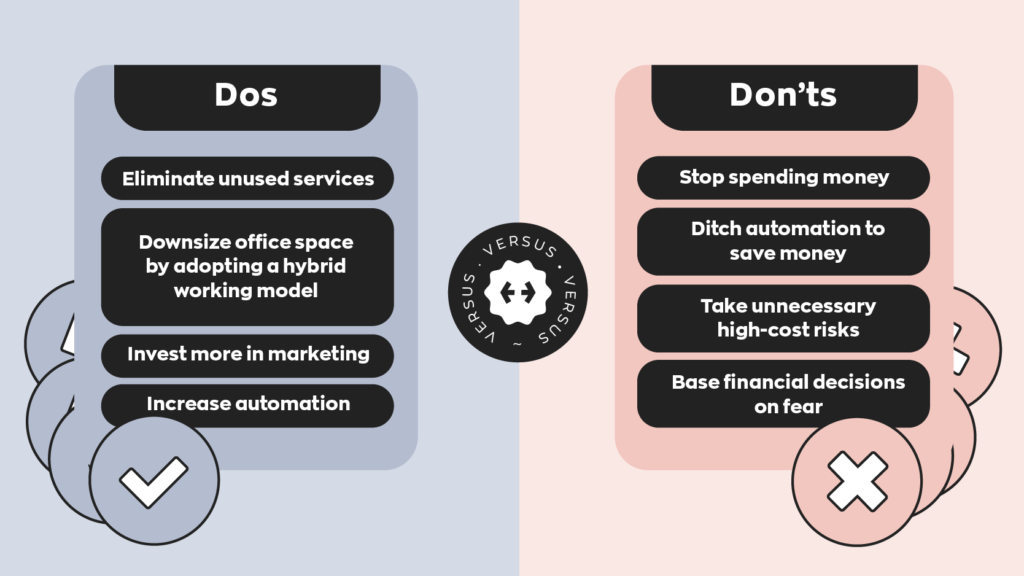 Dos and Don'ts of spending during a recession. Do eliminate unused services, downsize office space by adopting a hybrid working model, invest more in marketing, and increase automation. Don't stop spending money, ditch automation to save money, take unnecessary high-risk costs, and base financial decisions on fear. 