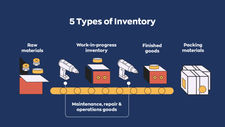 The 5 Fundamental Types of Inventory Everyone Should Know