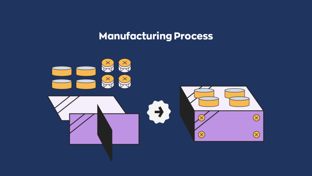 A visual representation of the manufacturing process.