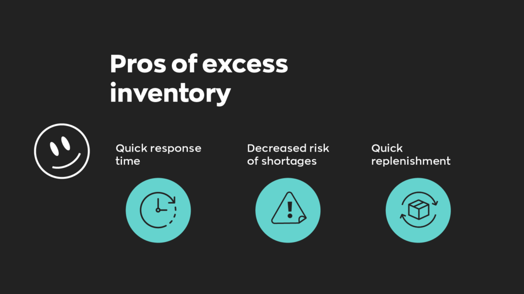 Pros of excess inventory include quick response time, decreased risk of shortages, and quick replenishment.