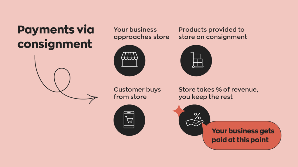 2024 Guide: How Consignment Works - A Beginners Overview