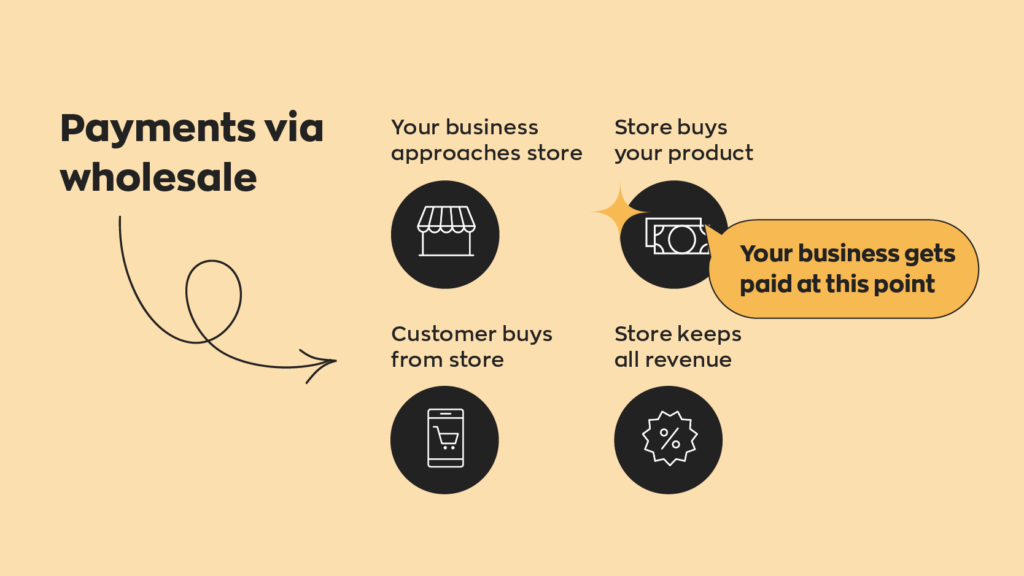 How to Set Printer for Consignment Note? « eCommerce store