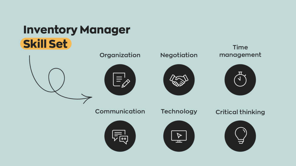 Inventory Manager Skill Set:
1. Organization
2. Negotiation
3. Time management
4. Communication
5. Technology
6. Critical thinking
