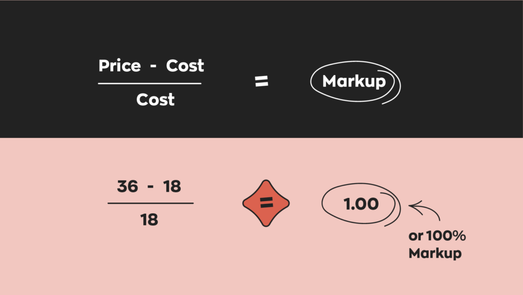 Difference between deals markup and margin