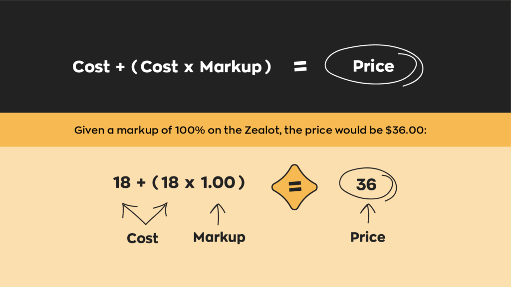 3 Tips for Calculating the Best Wholesale Price For Your Products