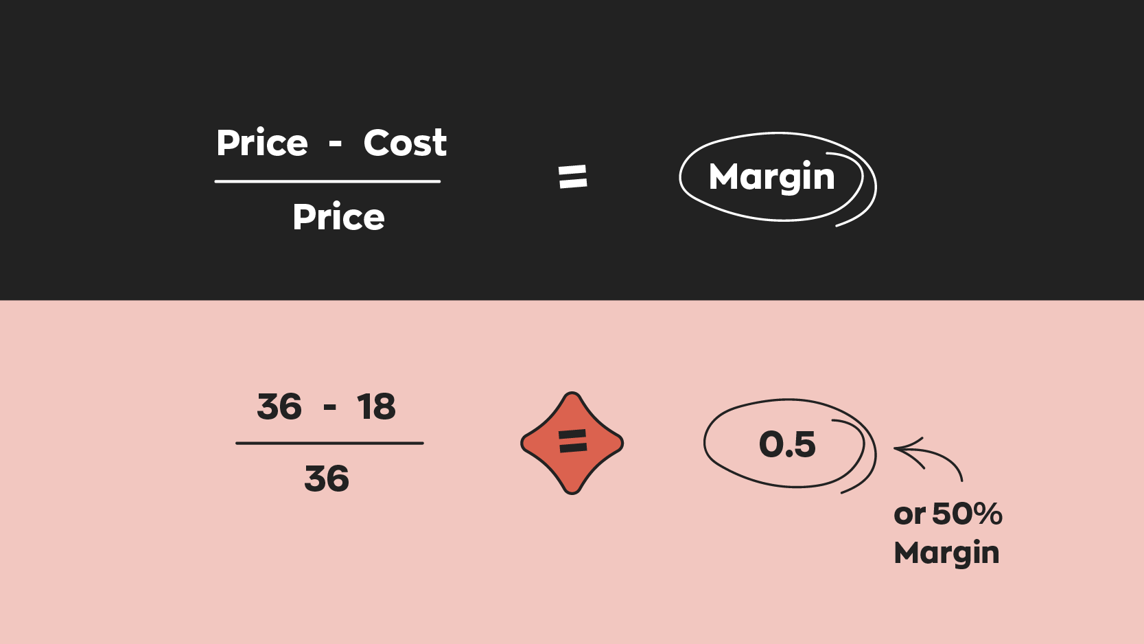 Margin Edge Cost at Sarah Drake blog