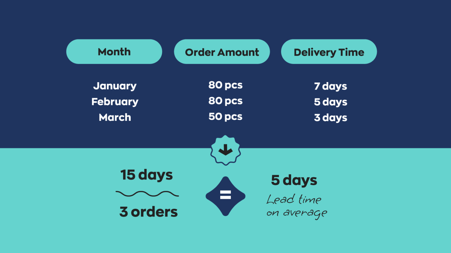 your-first-very-simple-mrp-run-using-re-order-point-planning-sap123