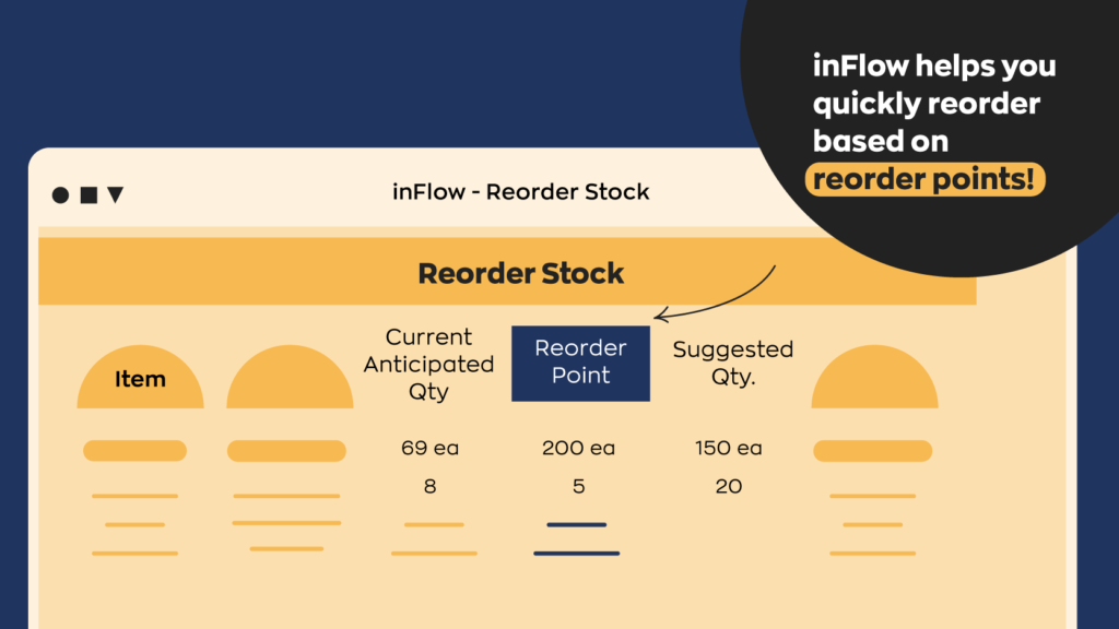 inFlow helps you quickly reorder based on reorder points!