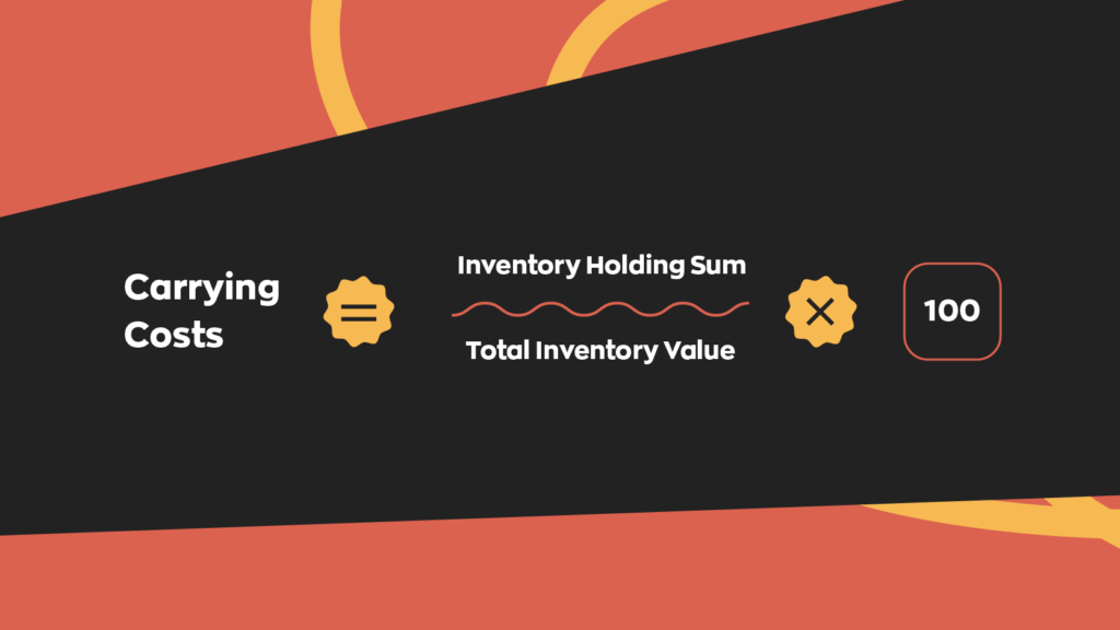 Carrying Costs Formula:  Carrying costs = (inventory holding sum / total inventory value) x 100 