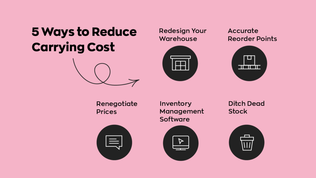 5 Ways to Reduce Carrying Costs:  1. Redesign Your Warehouse
2. Accurate Reorder Points
3. Renegotiate Prices
4. Inventory Management Software
5. Ditch Dead Stock