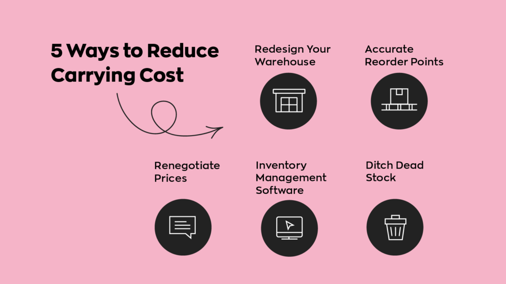 5 Ways to Reduce Carrying Costs:

1. Redesign Your Warehouse
2. Accurate Reorder Points
3. Renegotiate Prices
4. Inventory Management Software
5. Ditch Dead Stock