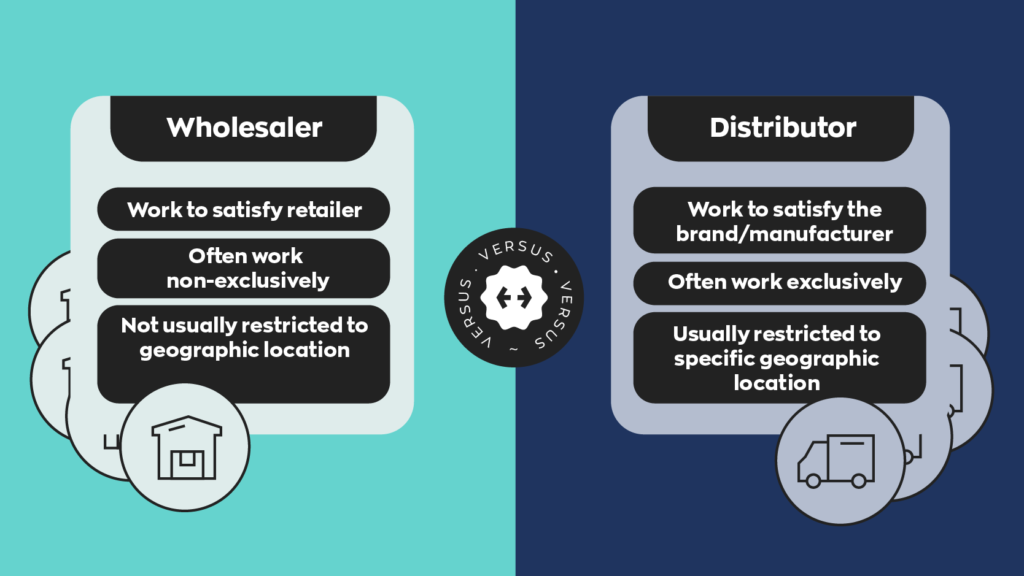 Wholesalers work to satisfy the retailer, often work non-exclusively
and are not usually restricted to geographic location. Distributors
work to satisfy the brand/manufacturer, often work exclusively, and usually are restricted to specific geographic location.  