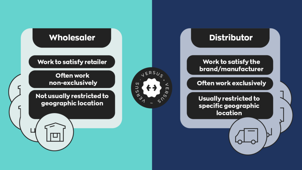 Wholesalers work to satisfy the retailer, often work non-exclusively
and are not usually restricted to geographic location. Distributors
work to satisfy the brand/manufacturer, often work exclusively, and usually are restricted to specific geographic location.

