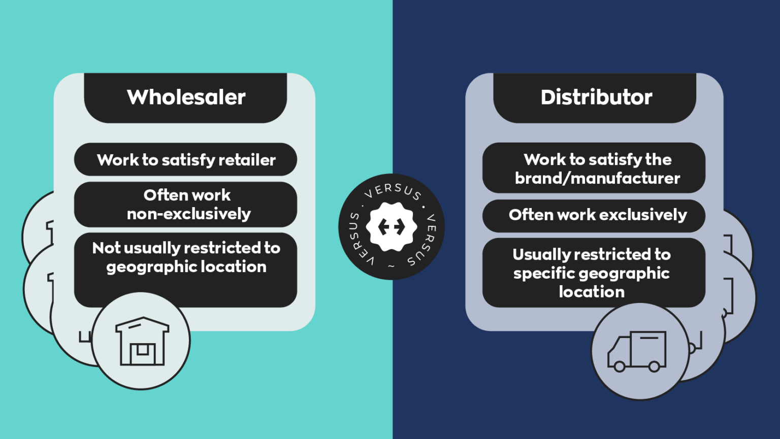 Wholesaler vs Distributor: How to Understand the Difference