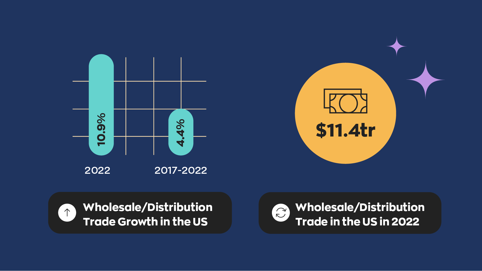 wholesaler-vs-distributor-how-to-understand-the-difference