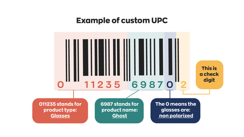 How to create barcodes that can be used externally:  Order custom UPCs from GS1 which are made up of 12 digits. In the example of the ghost glasses the first 6 digits stands for the product type. The following 4 digits would be product name. The number after that would stand for either polarized or non polarized and the final number is the check digit. 