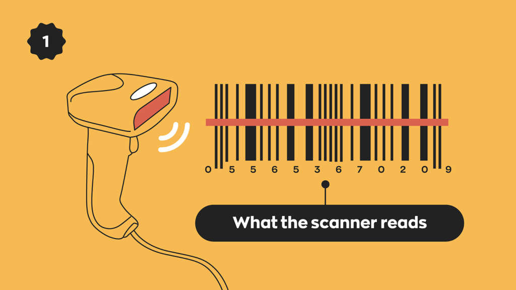 How to create barcodes #1:
The scanner reads the line spacing and width in the barcode and interprets the data into numbers/letters.