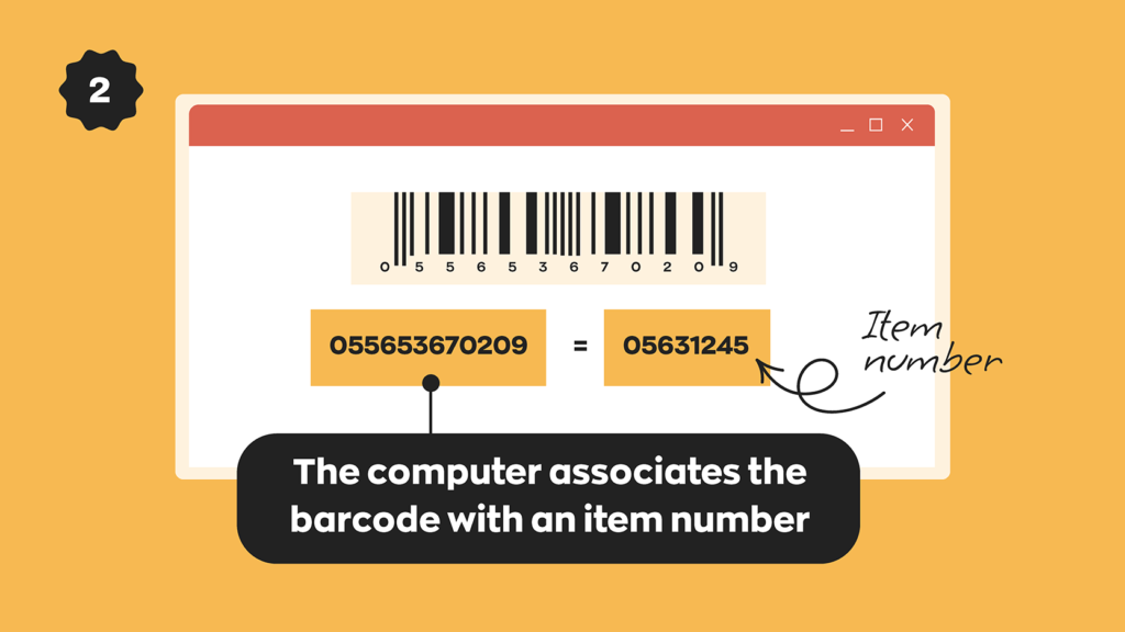 How to create barcodes #2:
The computer associates the numbers/letters encoded into the barcode with a product number.