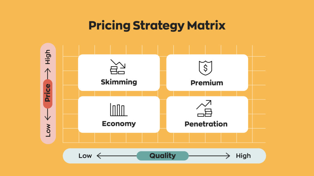 pricing strategy matrix